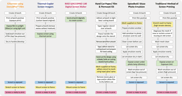 Compare all methods