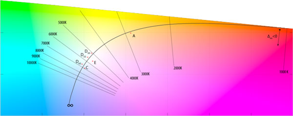 Planckian-locus.jpg